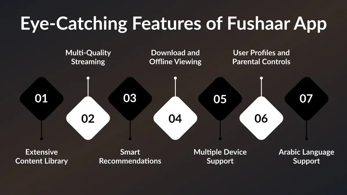 Fushaar App